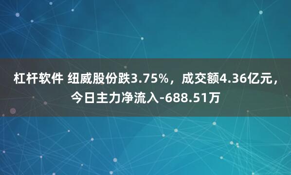 杠杆软件 纽威股份跌3.75%,成交额4.36亿元,今日主力净流入-688.51万
